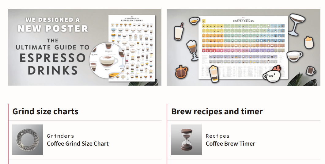 Honest Coffee Guide – Coffee Brewing Tools & Content Site